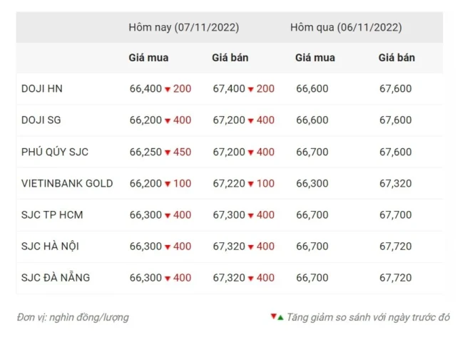 Giá Vàng Thanh Hóa Hôm Nay: Dự Báo Xu Hướng 2026 Biểu đồ biến động giá vàng