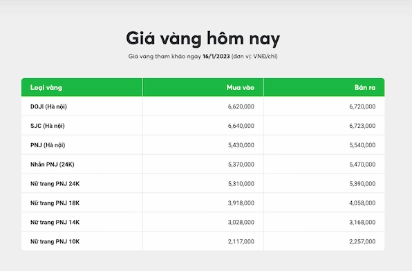 Giá Vàng 14K Hôm Nay: Cập Nhật & Phân Tích Chuyên Sâu 2026 Biểu đồ cung cầu vàng 14K