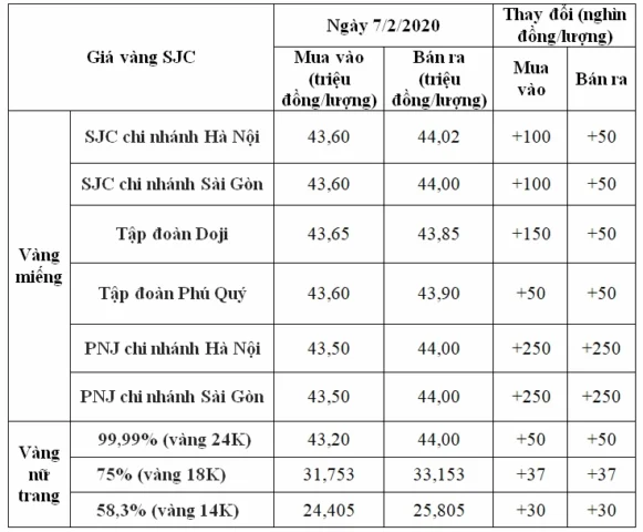 Giá Vàng Hôm Nay Ngọc Lợi Sóc Trăng: Cập Nhật Mới Nhất 2026 Biểu đồ dự báo giá vàng thế giới
