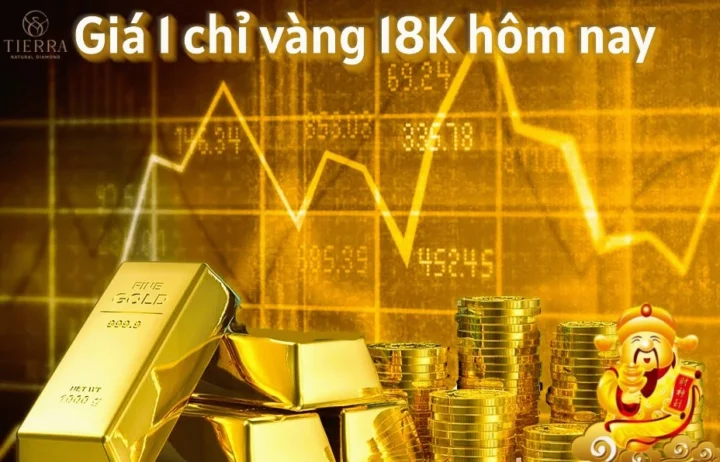 Vàng 18k Hôm Nay Giá Bao Nhiêu 1 Chỉ? Cập Nhật 2026 Biểu đồ giá vàng 1 chỉ 18k trên thị trường