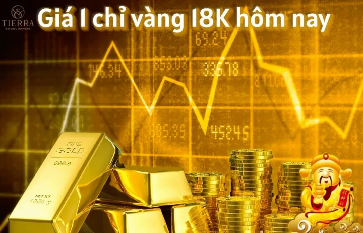 Biểu đồ giá vàng 18 trên thị trường