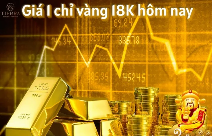 Vàng 18k Hôm Nay Bao Nhiêu 1 Chỉ? Cập Nhật Giá Mới Nhất 2026 Biểu đồ giá vàng 18k 1 chỉ