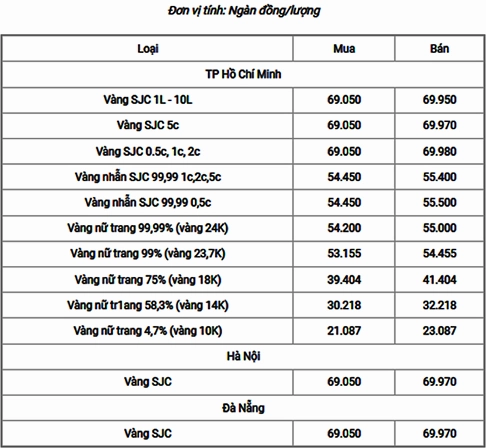 Biểu đồ giá vàng 18k biến động