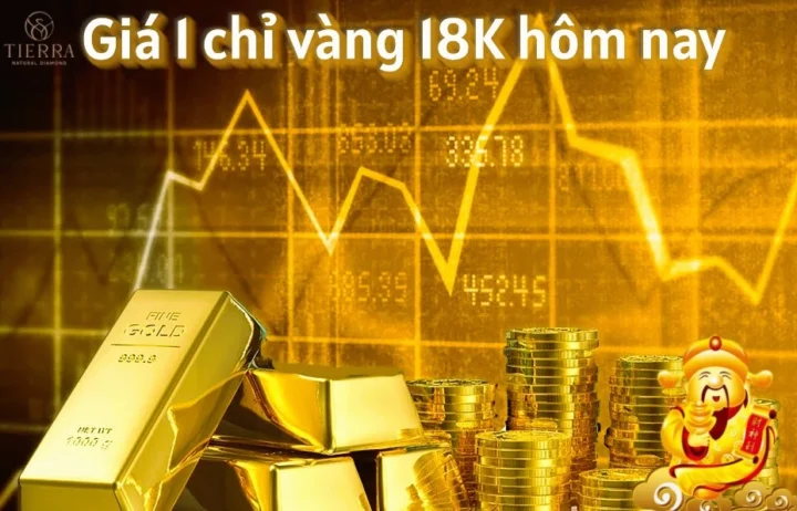 Vàng 18k Giá Bao Nhiêu 2026? Cập Nhật Mới Nhất & Phân Tích Biểu đồ giá vàng 18k trên thị trường