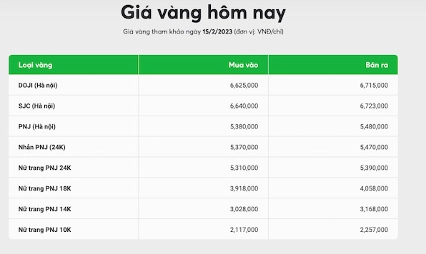 Vàng 18k Giá Bao Nhiêu 2026? Cập Nhật Mới Nhất & Phân Tích Biểu đồ giá vàng 18k