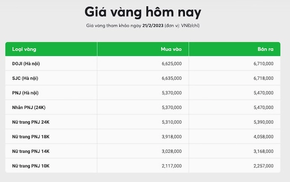 Vàng 24K Giá: Dự báo 2026 và Bí quyết đầu tư hiệu quả Biểu đồ giá vàng 24k biến động