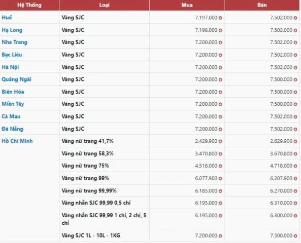 Vàng 24k Bao Nhiêu 1 Chỉ Hôm Nay 2026? Cập Nhật Giá Mới Nhất Biểu đồ giá vàng 24k