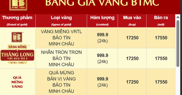 Biểu đồ giá vàng Bảo Tín Minh Châu đầu năm 2026