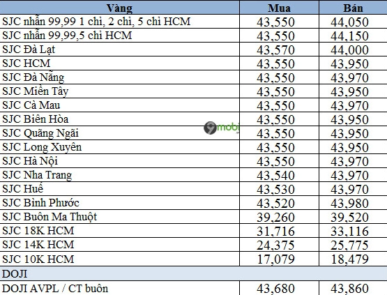 Giá Vàng 10K Hôm Nay: Cập Nhật Mới Nhất & Phân Tích Chuyên Sâu 2026 Biểu đồ giá vàng biến động