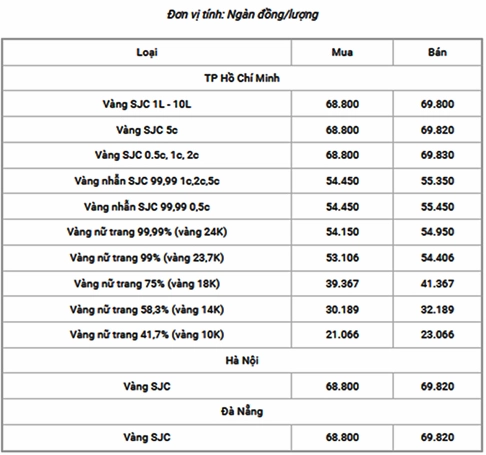Giá Vàng 14K Hôm Nay: Cập Nhật & Phân Tích Chuyên Sâu 2026 Biểu đồ giá vàng biến động