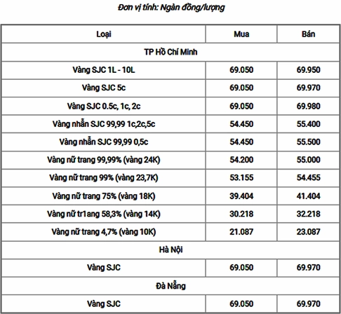 Vàng 18k Hôm Nay Giá Bao Nhiêu 1 Chỉ? Cập Nhật 2026 Biểu đồ giá vàng biến động