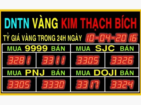 Biểu đồ giá vàng cập nhật