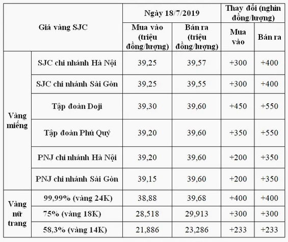 Giá Vàng Hôm Nay Bình Dương: Cập Nhật 2026 & Phân Tích Chuyên Sâu Biểu đồ giá vàng hôm nay tại Bình Dương