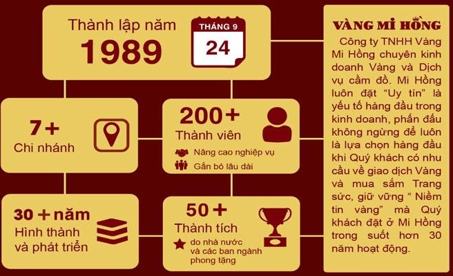 Biểu đồ giá vàng Mi Hồng 2026