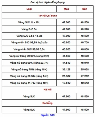 Giá Vàng Năm 2020: Biến Động, Xu Hướng và Dự Báo 2026 Biểu đồ giá vàng năm 2020