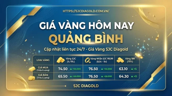Biểu đồ giá vàng SJC cập nhật