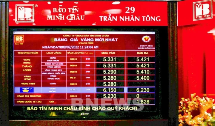 Biểu đồ giá vàng SJC tại Bảo Tín Minh Châu