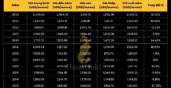 Giá Vàng 9999 Năm 2008: Biến Động và Phân Tích Chuyên Sâu 2026 Biểu đồ giá vàng SJC tại Việt Nam năm 2008