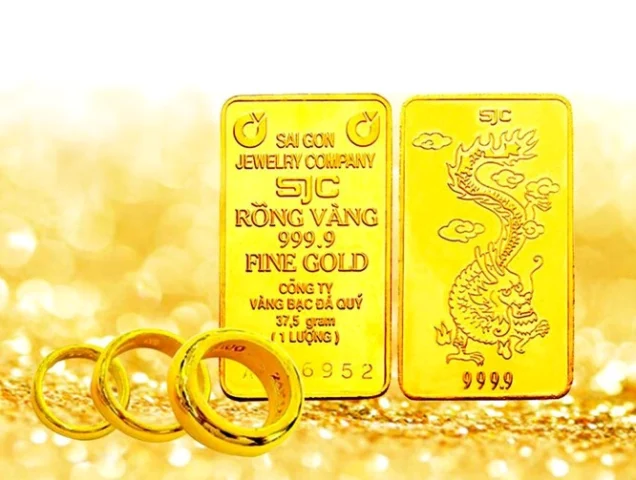 Biểu đồ giá vàng SJC