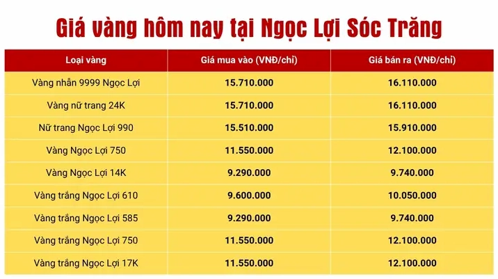 Giá vàng Ngọc Lợi Sóc Trăng 2026: Cập nhật mới nhất & dự báo Biểu đồ giá vàng Sóc Trăng