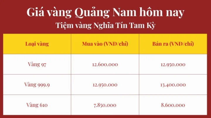 Biểu đồ giá vàng tại Quảng Nam hôm nay