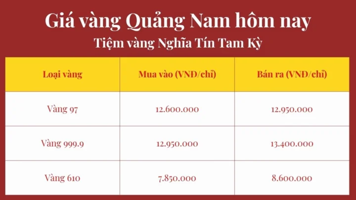 Biểu đồ giá vàng tham khảo tại Quảng Nam