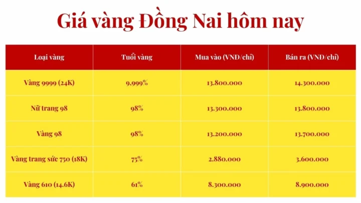 Biểu đồ giá vàng tham khảo