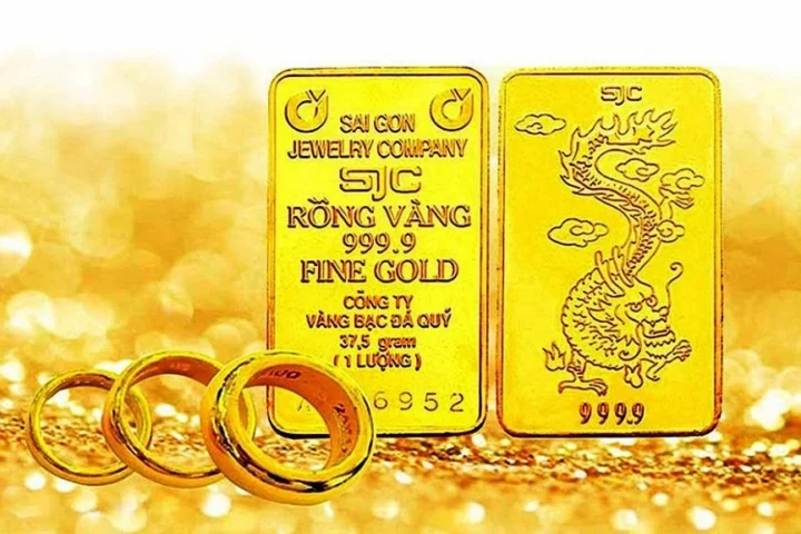 Biểu đồ giá vàng thế giới