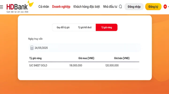 Biểu đồ minh họa cách tính giá vàng ra tiền