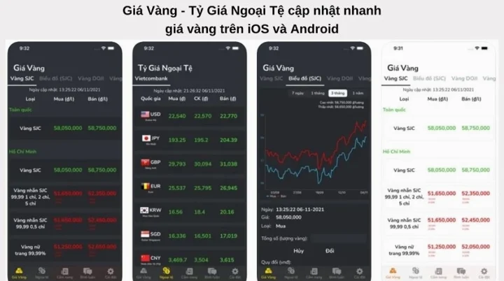 Biểu đồ nến Nhật theo dõi giá vàng