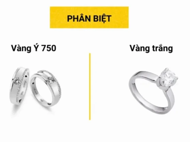Biểu đồ phân tích giá vàng Ý 750