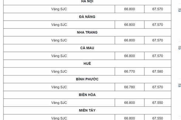 Giá Vàng Biên Hòa Hôm Nay: Cập Nhật Mới Nhất 2026 & Phân Tích Biểu đồ phân tích giá vàng