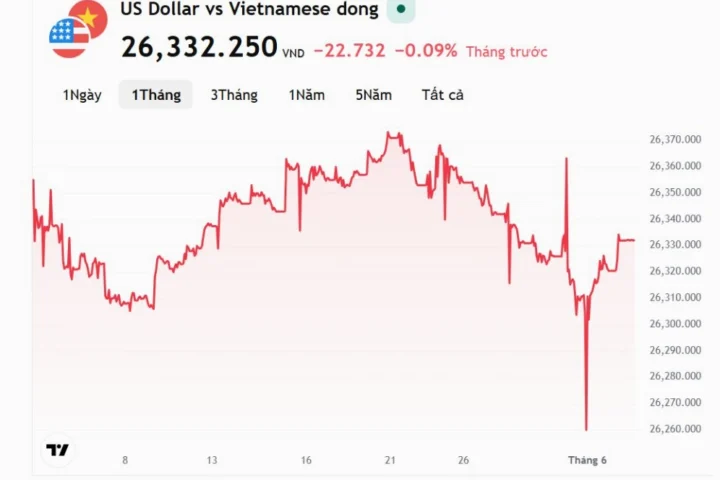 Giá vàng 18k hôm nay Tây Ninh: Cập nhật mới nhất 2026 Biểu đồ so sánh giá vàng 18k và 24k