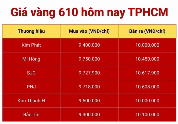 Giá vàng 18K 610: Cập nhật 2026 & Phân tích xu hướng Biểu đồ so sánh giá vàng các loại