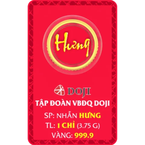 Biểu đồ so sánh giá vàng SJC và vàng nhẫn