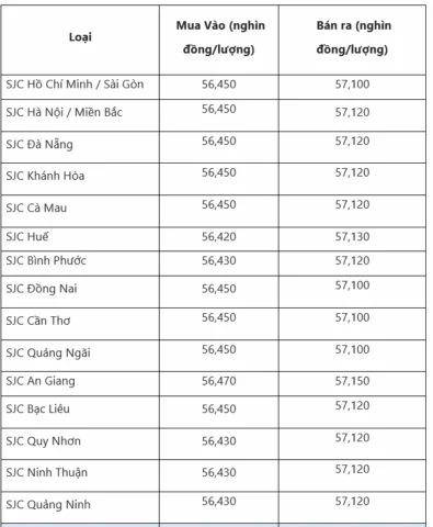 Biểu đồ so sánh giá vàng và USD