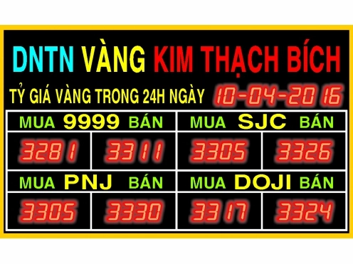 Biểu đồ so sánh giá vàng