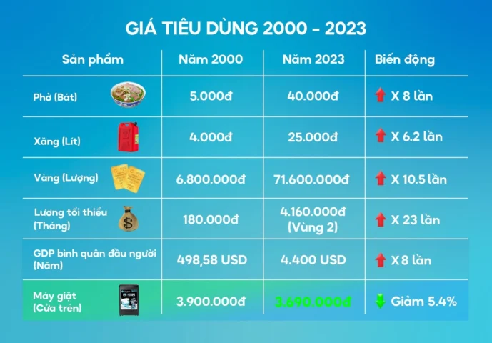 Biểu đồ thể hiện xu hướng giá vàng trong nước và thế giới