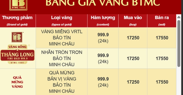 Biểu đồ tương quan giá vàng và USD năm 2026