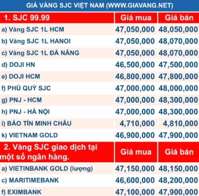 Giá Vàng HN 2026: Dự báo, Phân tích và Lời khuyên Đầu tư Biểu đồ tỷ giá USD/VND