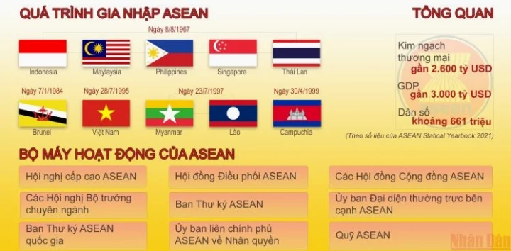 Biểu tượng ASEAN