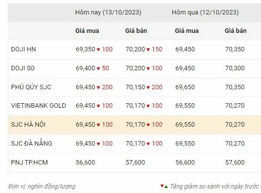 Biểu tượng giá vàng 2026