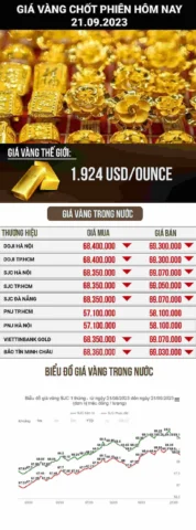 Biểu tượng đồng hồ cát và vàng, tượng trưng cho thời gian và giá trị
