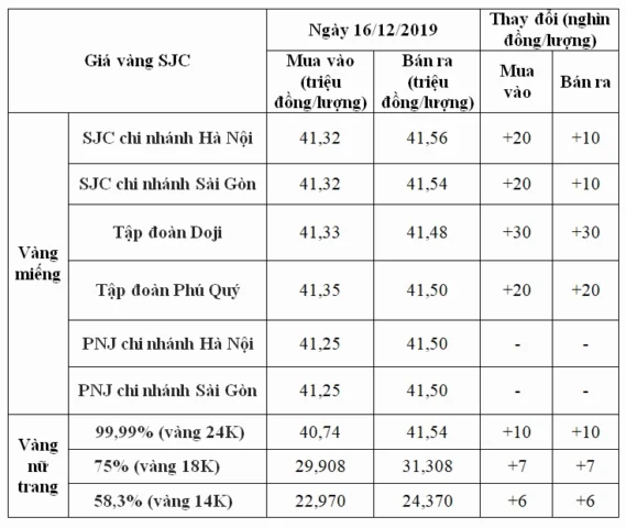 Biểu tượng tiền vàng và đầu tư