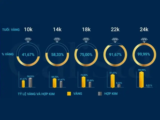 Giá Vàng 14K Hôm Nay: Cập Nhật & Phân Tích Chuyên Sâu 2026 Biểu tượng vàng 14K