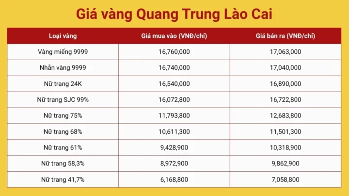 Biểu tượng vàng SJC và các thương hiệu khác
