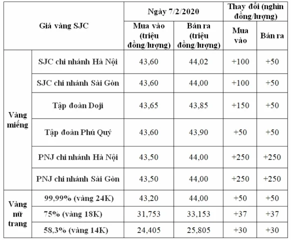 Biểu tượng vàng tài lộc