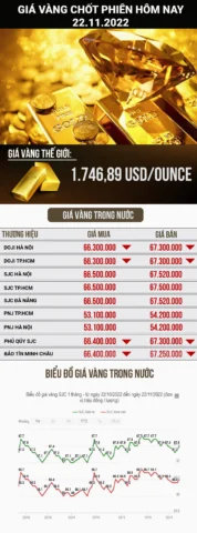 Biểu tượng vàng