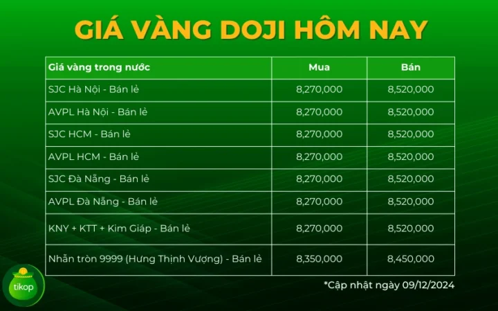 Các loại vàng tại DOJI: vàng miếng, vàng nhẫn, vàng ép vỉ