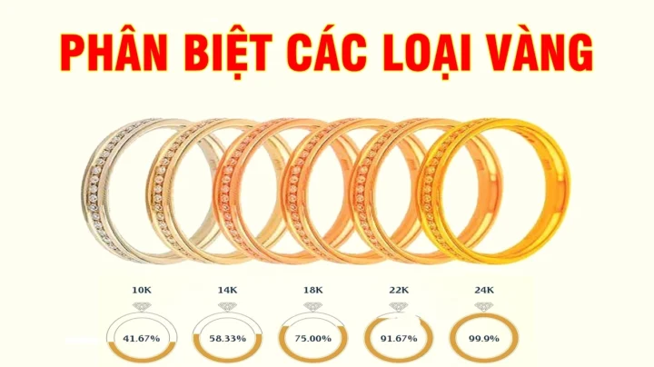 Cách tính giá vàng 18K
